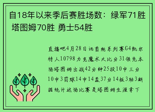 自18年以来季后赛胜场数：绿军71胜 塔图姆70胜 勇士54胜